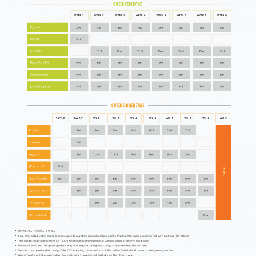 New Millenium Feed Charts 1 2