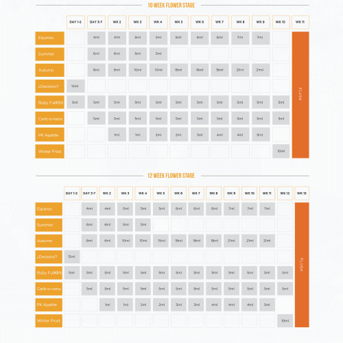 New Millenium Feed Charts 2 2